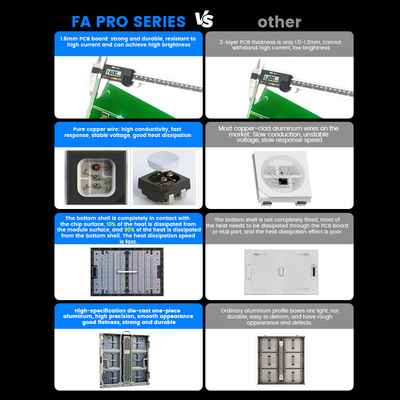 IP68 Αδιάβροχη οθόνη LED υψηλής φωτεινότητας 960x960mm P5 P6.67 P8 P10, 8000-10000nits για εξωτερική διαφήμιση